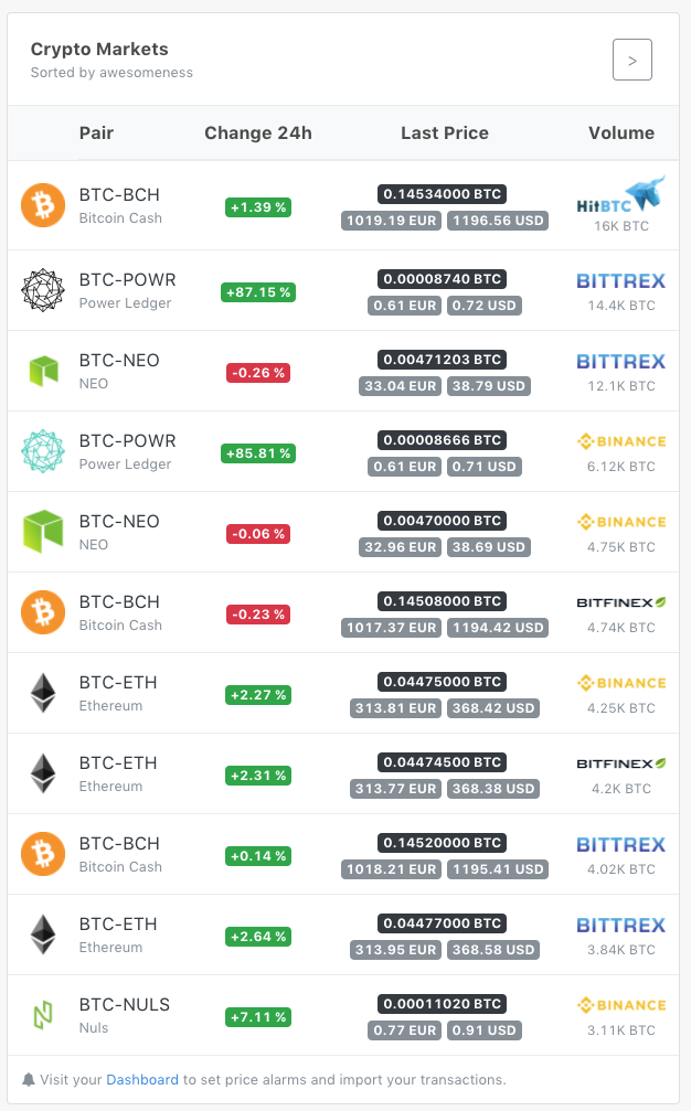 Pandoon™ coin tracker gallery image
