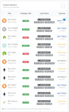 Pandoon™ coin tracker gallery image