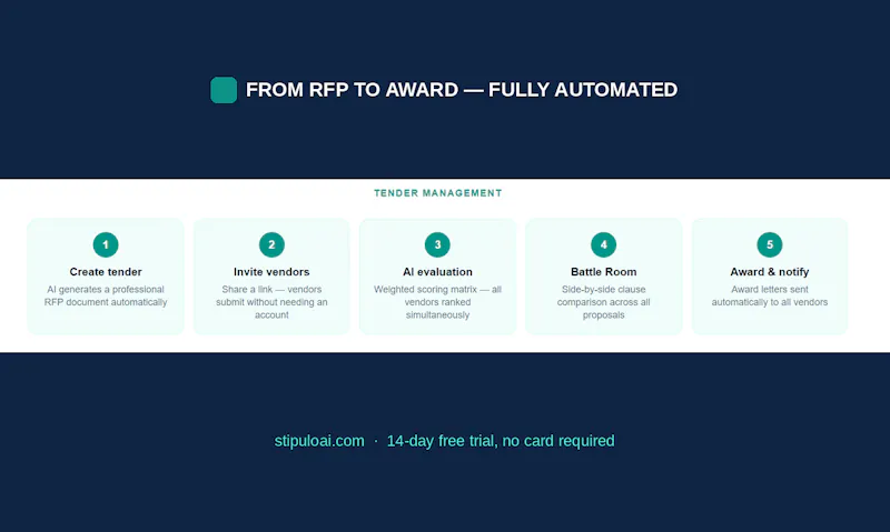ATCMS by Stipulo AI Ltd screenshot 6