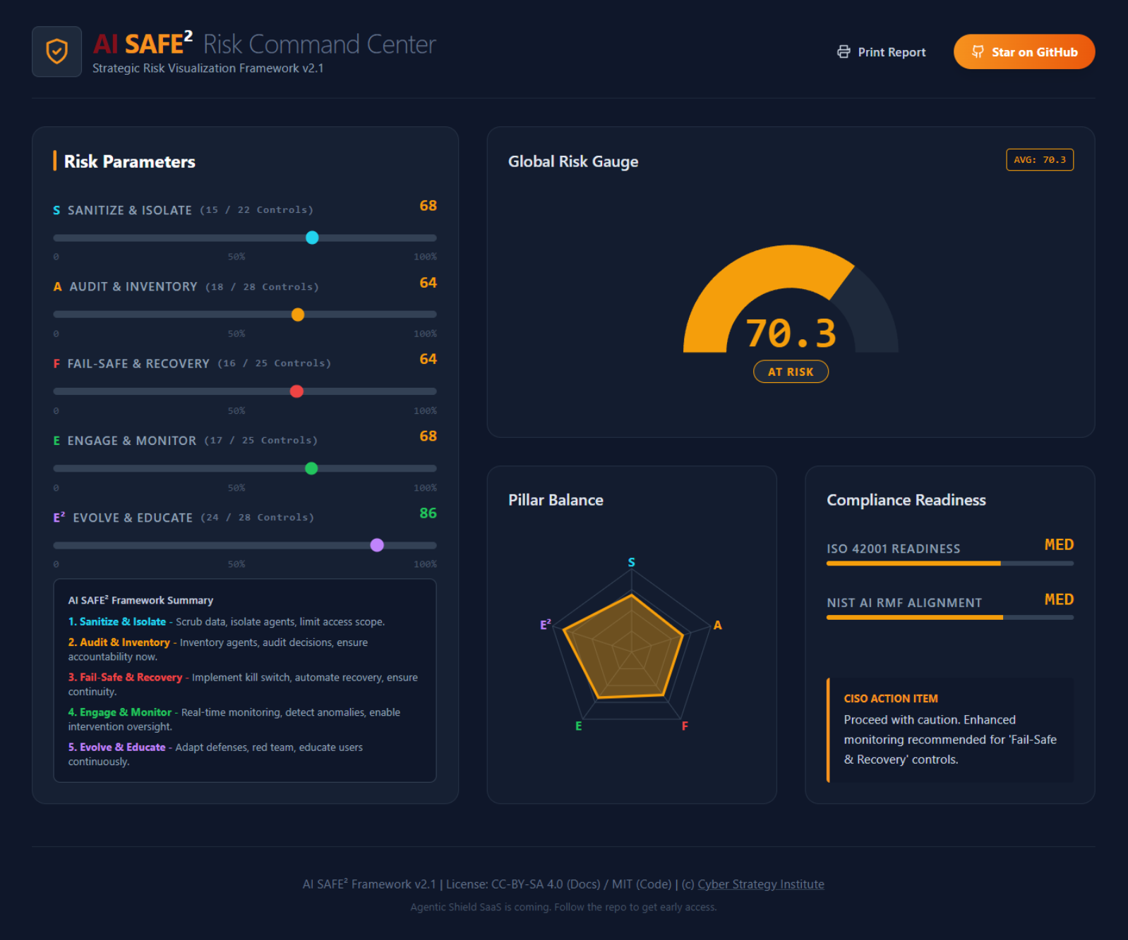 AI SAFE2 Framework v2.1 - Screenshot 3 showing product features and functionality