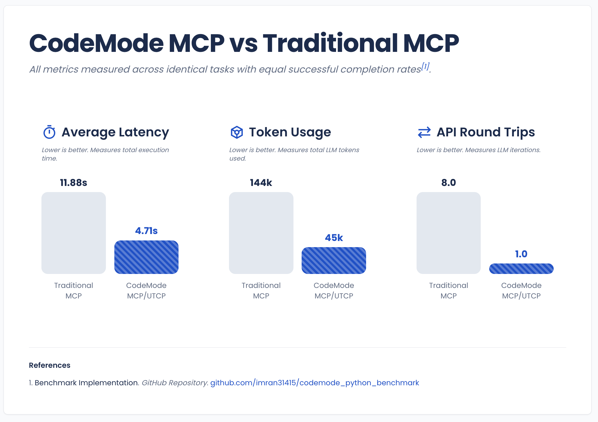 Code Mode gallery image