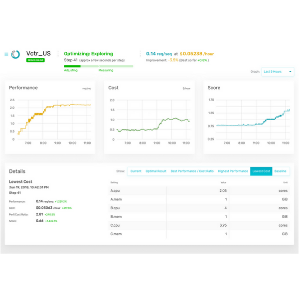 Skopos Continuous Deployment gallery image