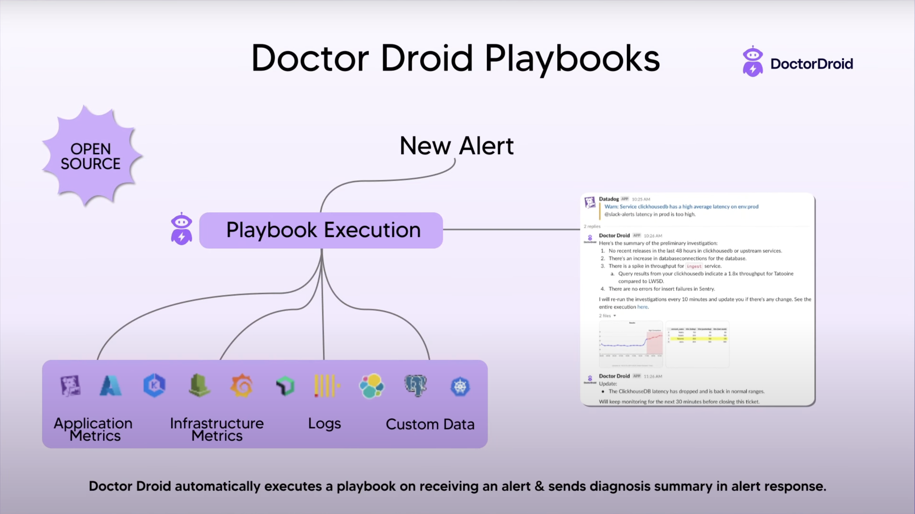 Doktor -Droid -Playbooks media 2