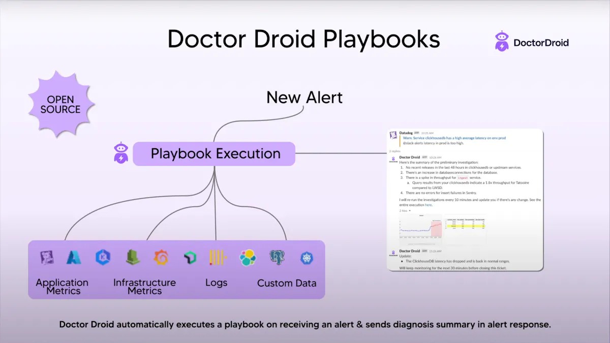 Doctor Droid PlayBooks