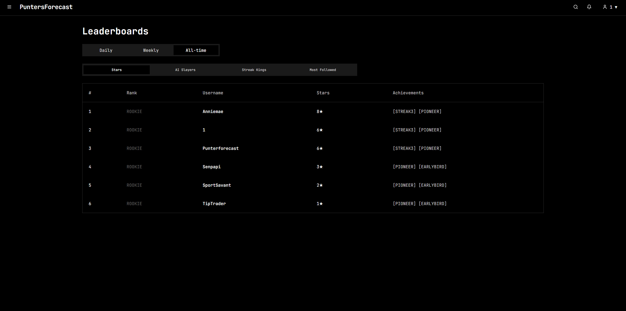 PuntersForecast gallery image