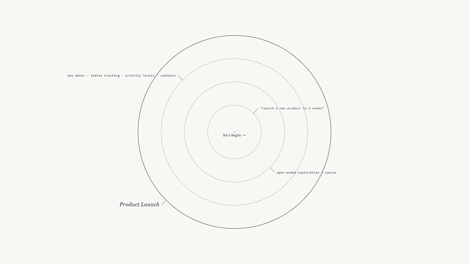 Chimerical gallery image