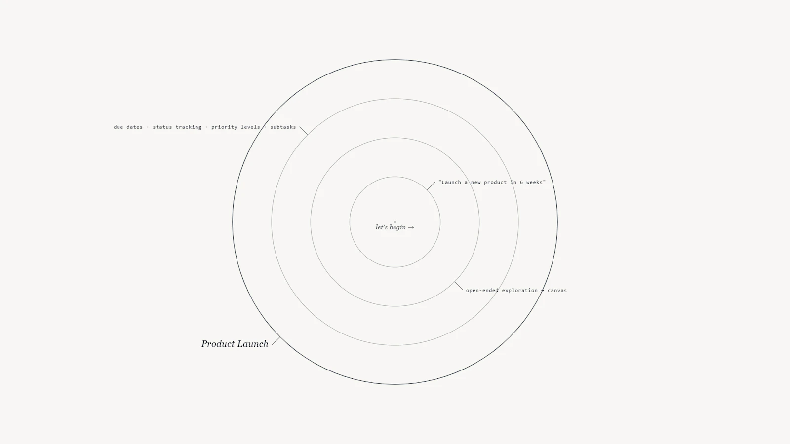 Chimerical screenshot 3