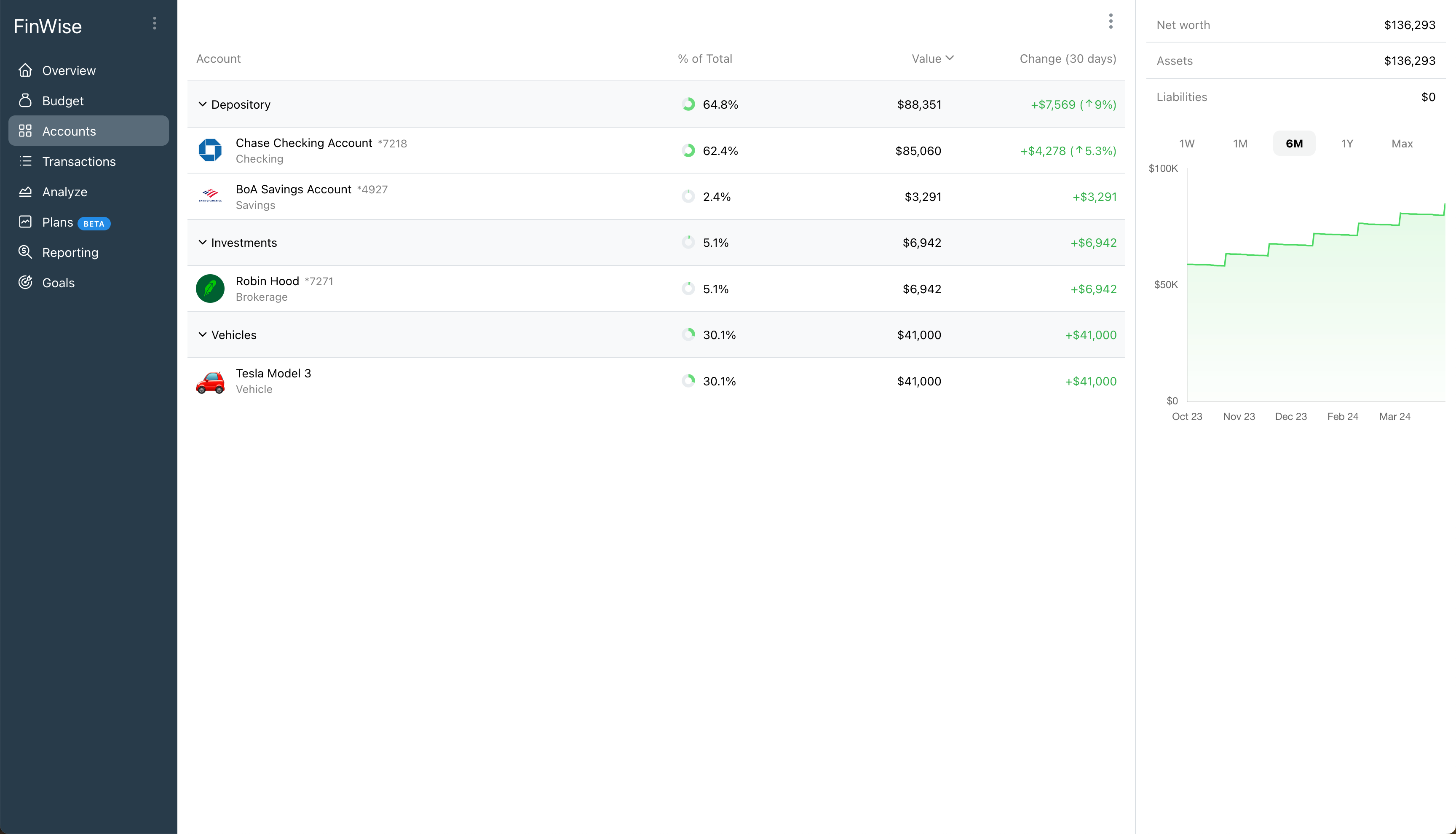 Finwise media 3