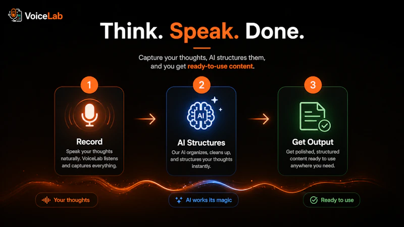 VoiceLab screenshot 5