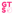 Guess the Subreddit - Reddit Quiz Game
