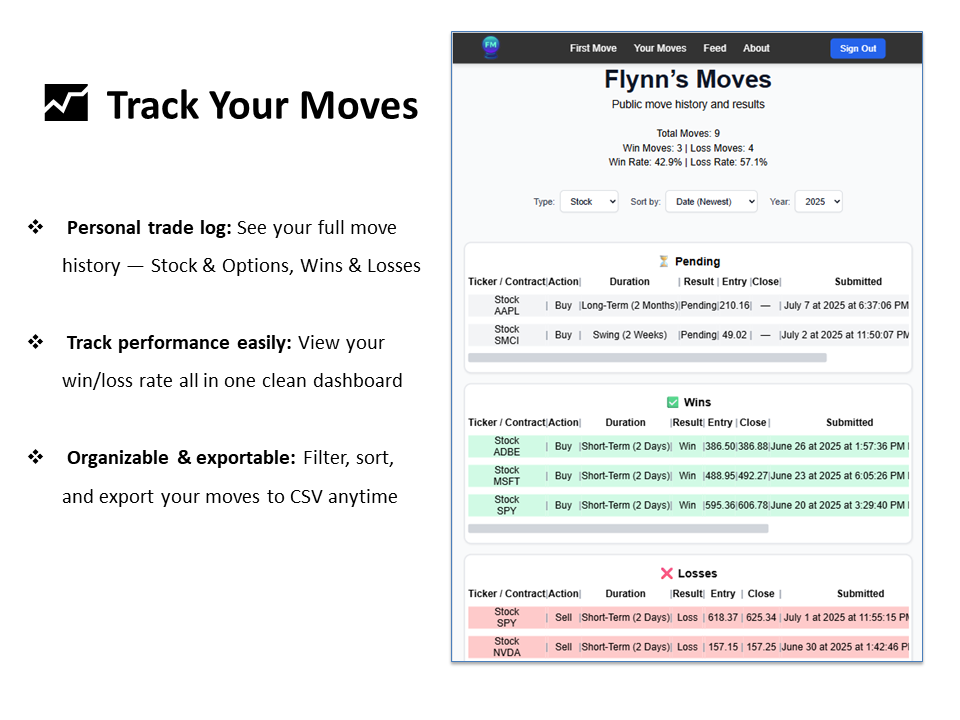 Média Premier mouvement - Community Trading Journal, où tous les métiers sont classés. 3