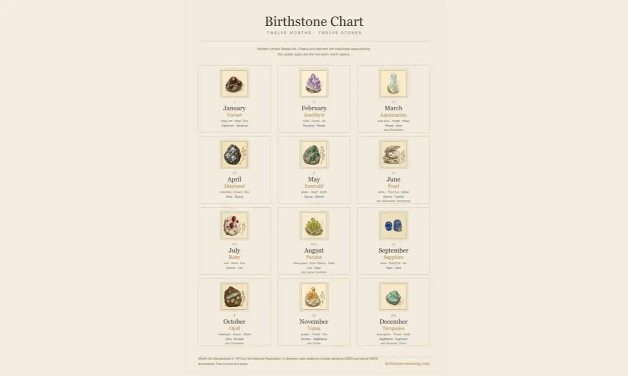 Birthstone Meaning gallery image