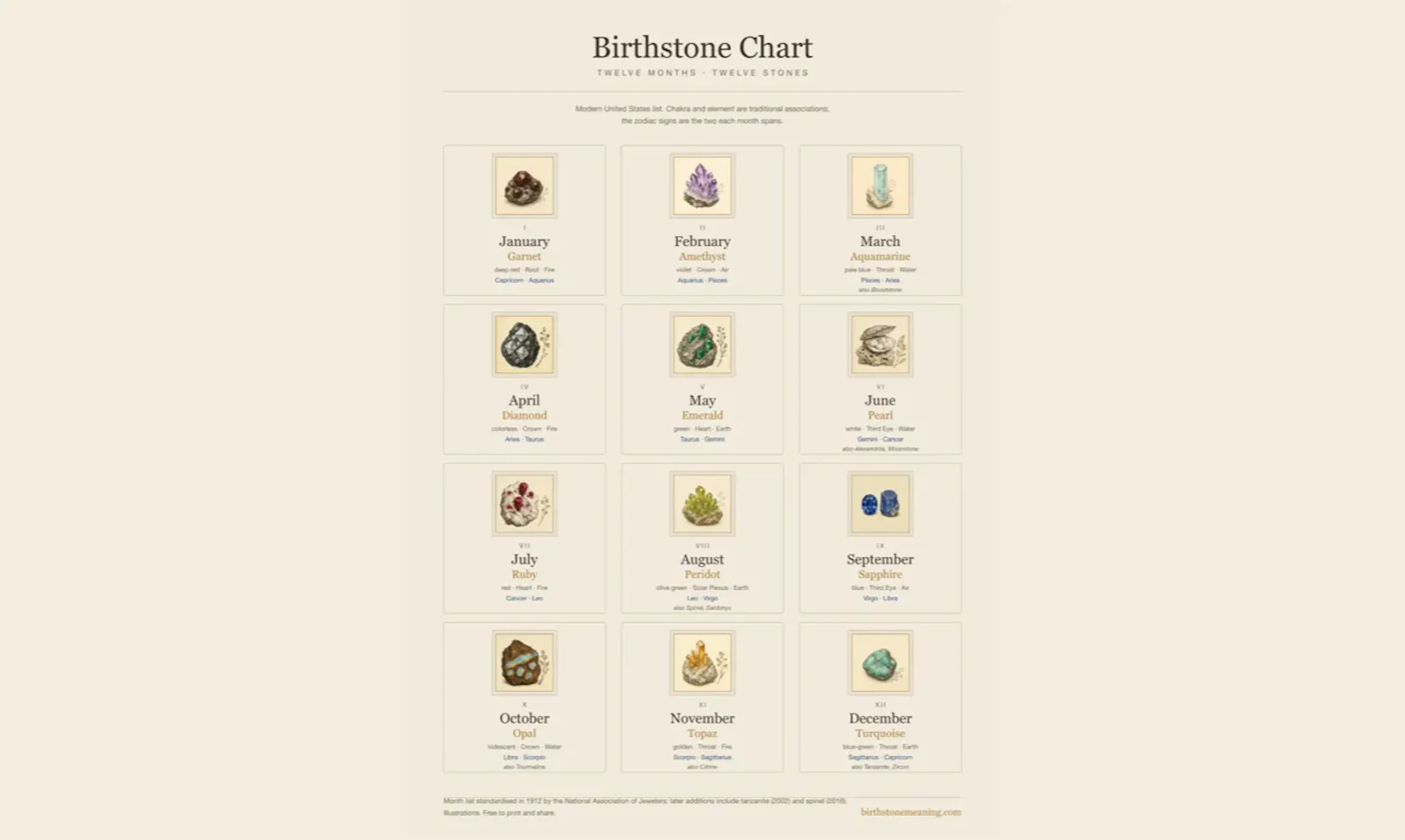 Birthstone Meaning screenshot 1
