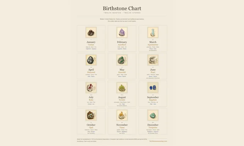 Birthstone Meaning screenshot 1