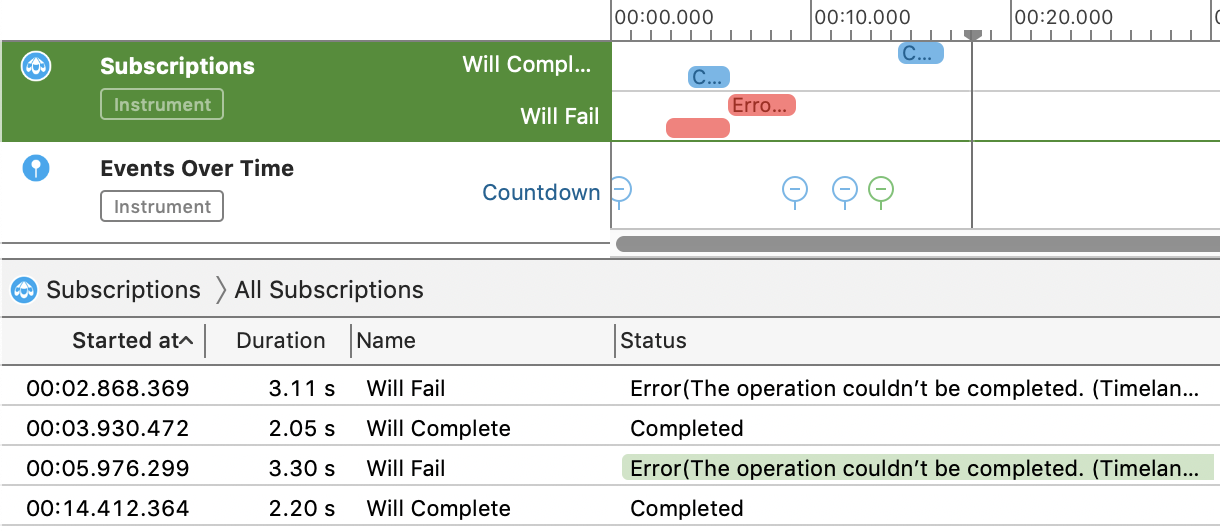 Timelane gallery image