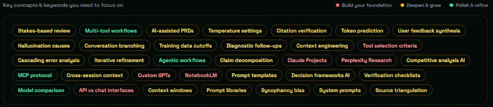 AISA AI Skills Test gallery image