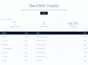 AngelList 的 USVC 畫廊圖片