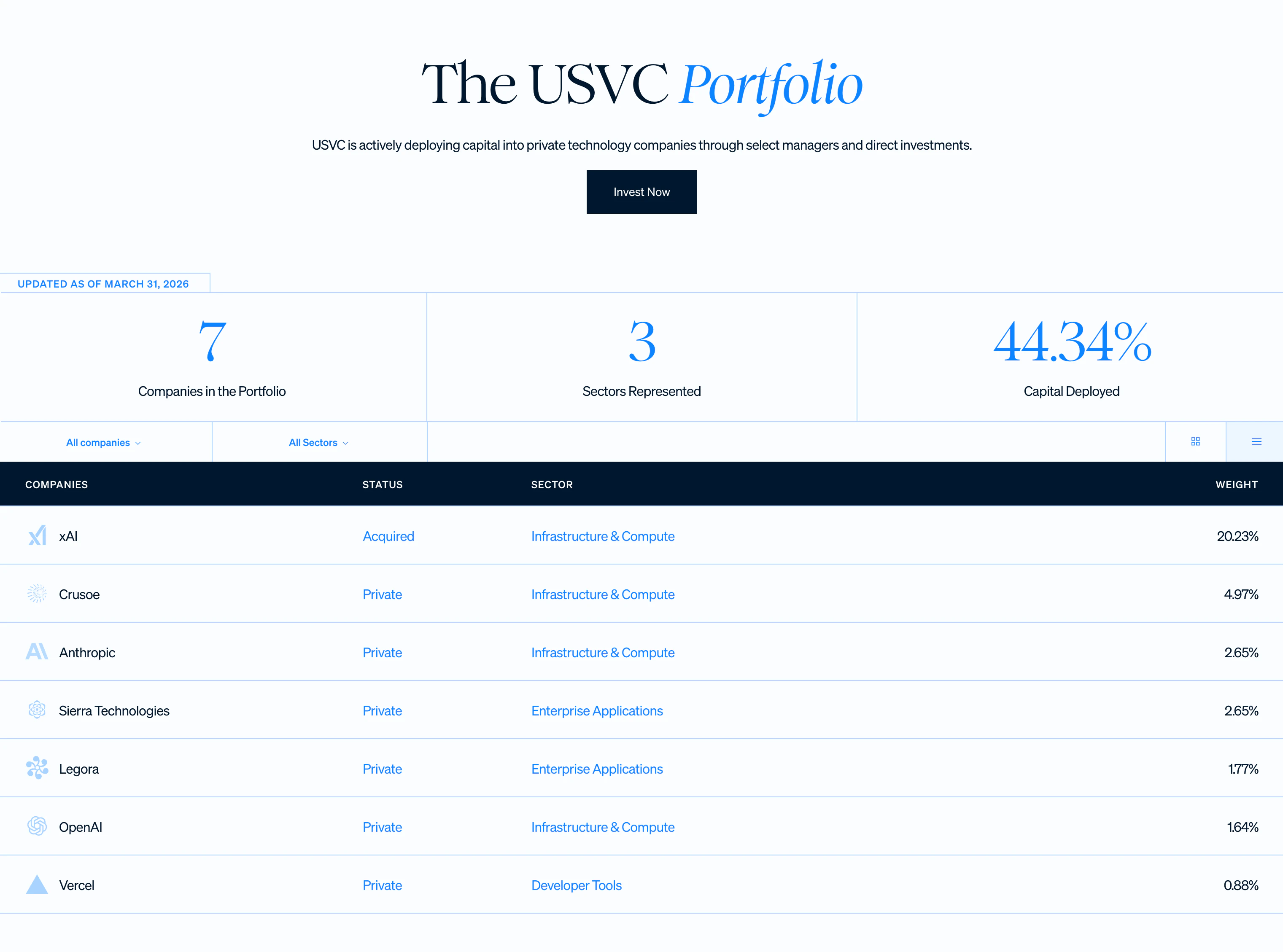 USVC by AngelList screenshot 2
