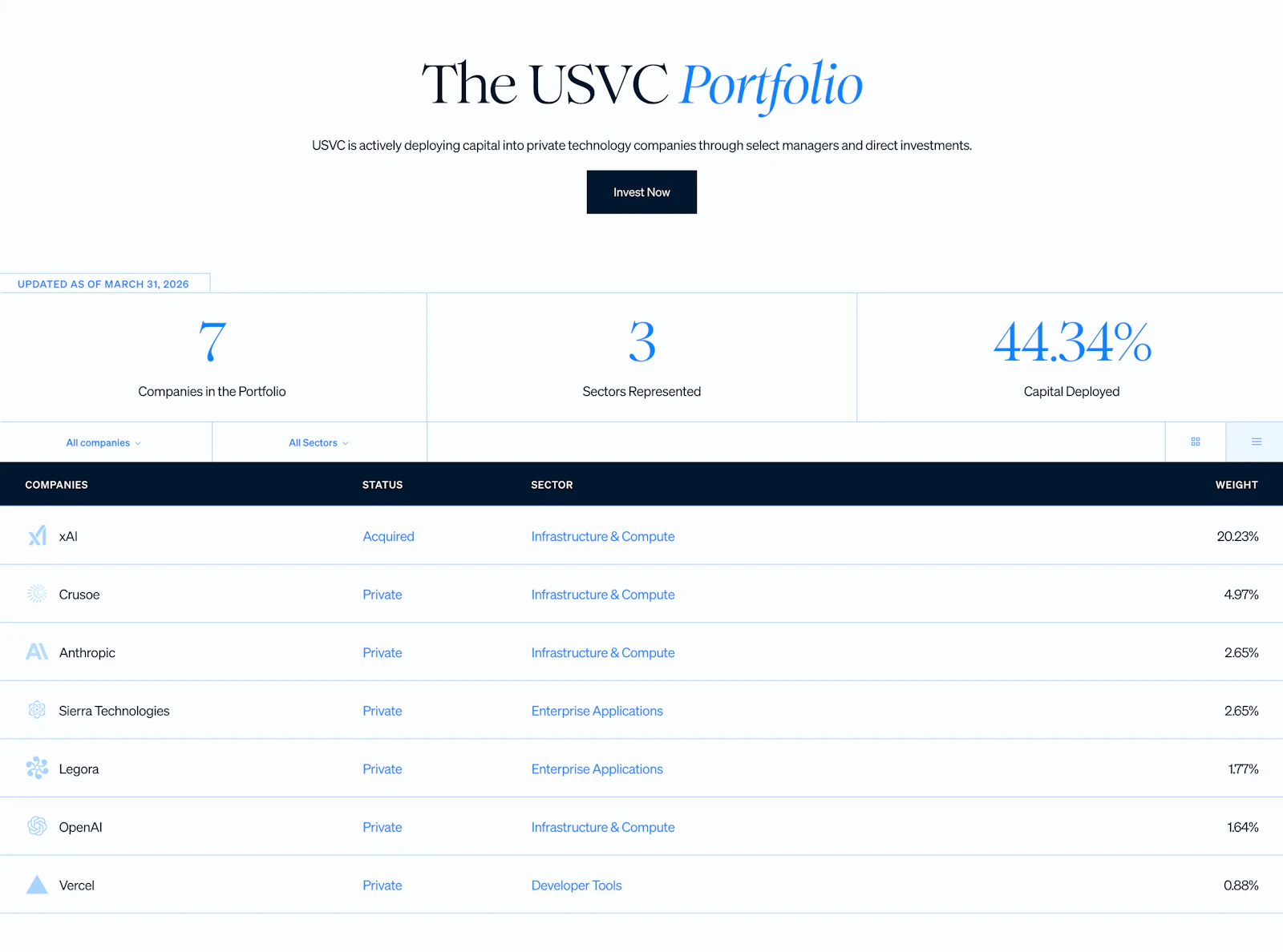 USVC by AngelList screenshot 3