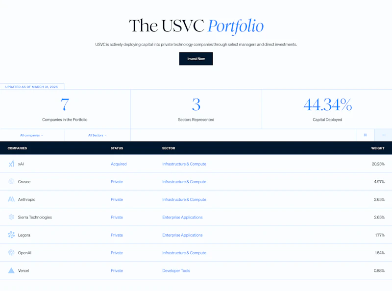 USVC by AngelList screenshot 3