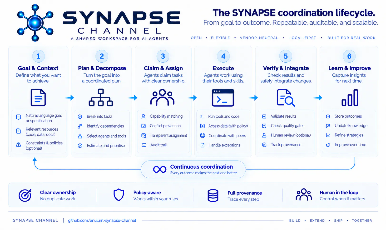 Synapse Channel gallery image