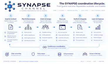 Synapse Channel gallery image