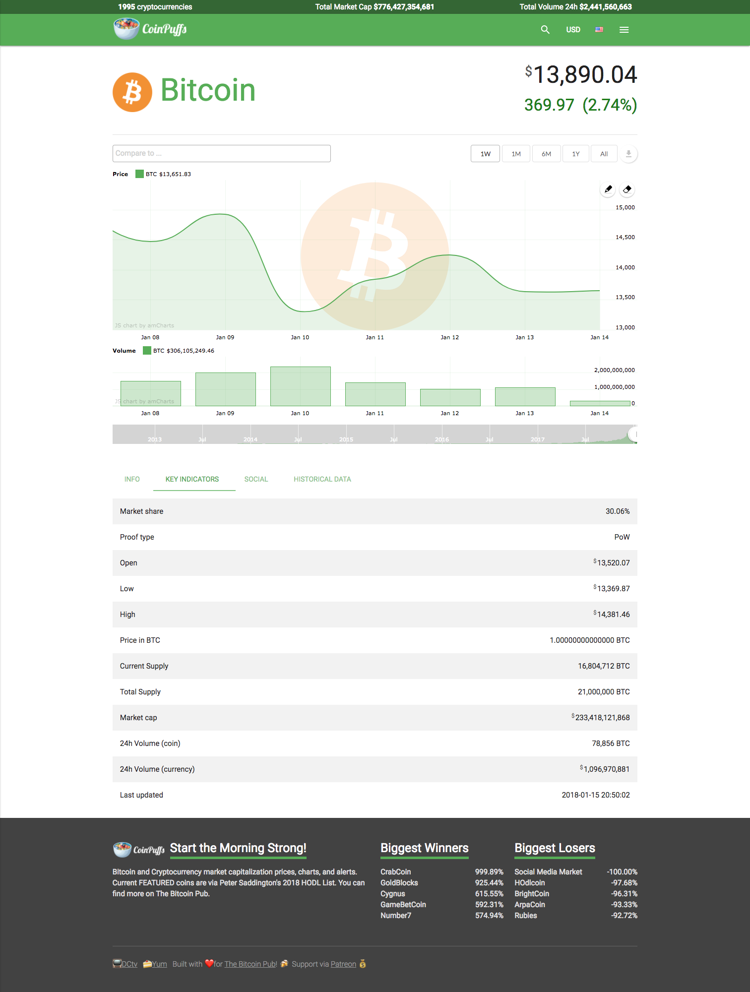 Coinpuffs gallery image