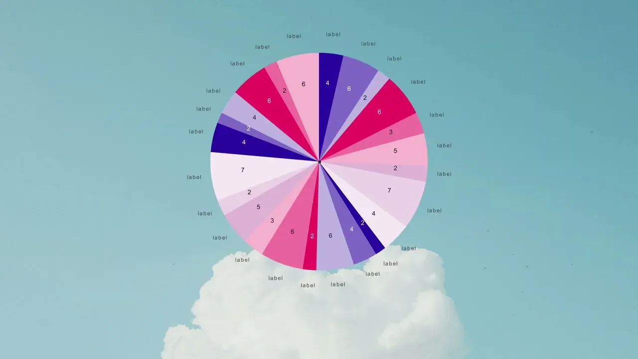 Noyris Charts gallery image
