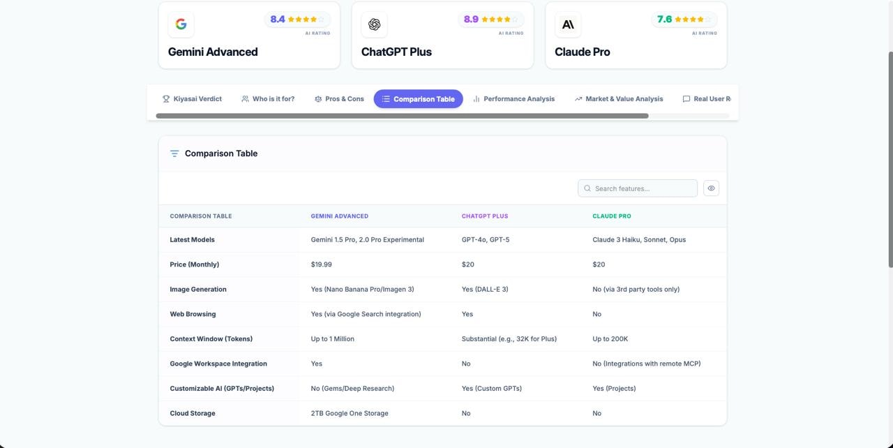 Kiyasai gallery image
