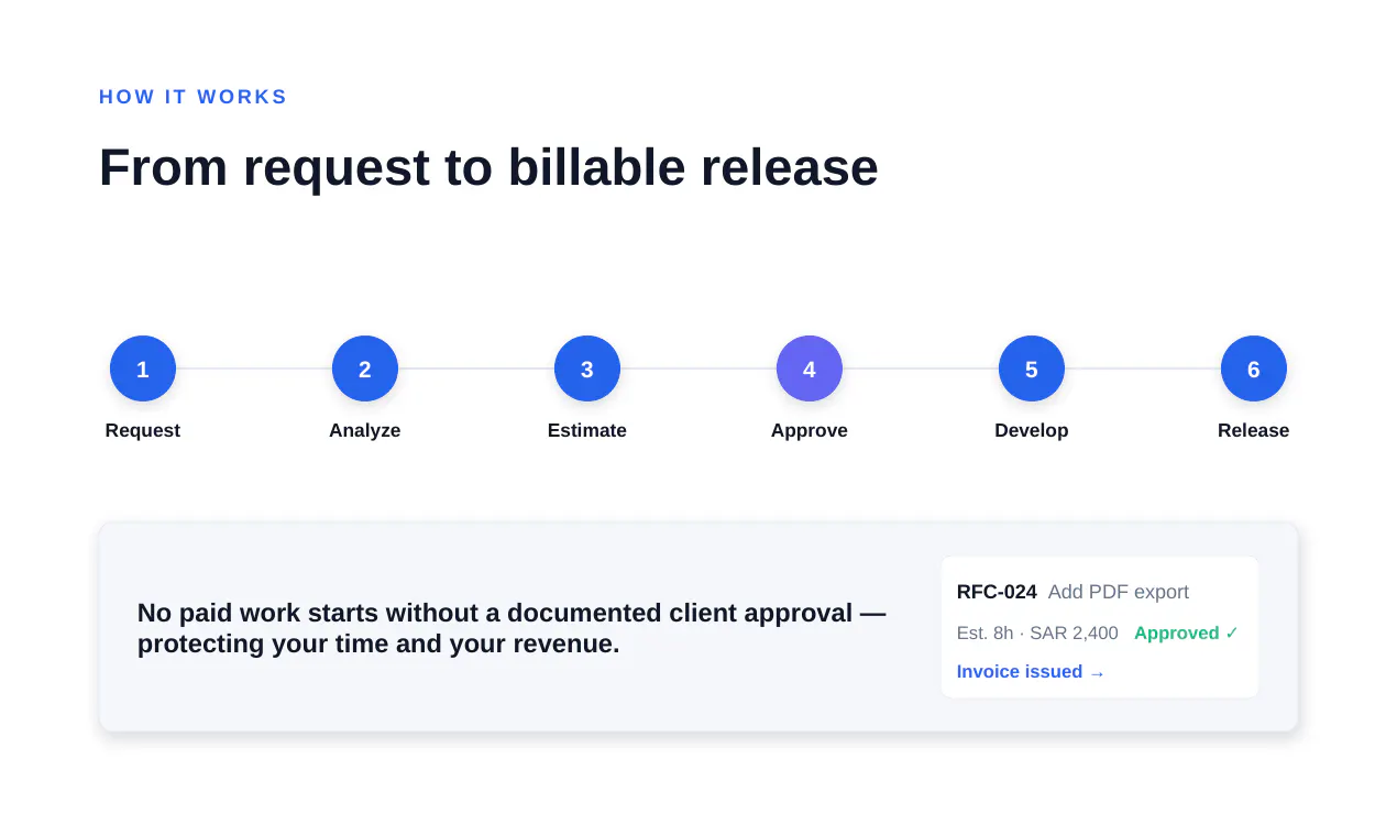 TaskFlow gallery image