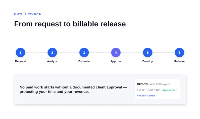 TaskFlow screenshot 2