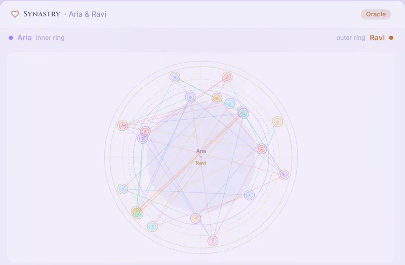 AstroMystra screenshot 3
