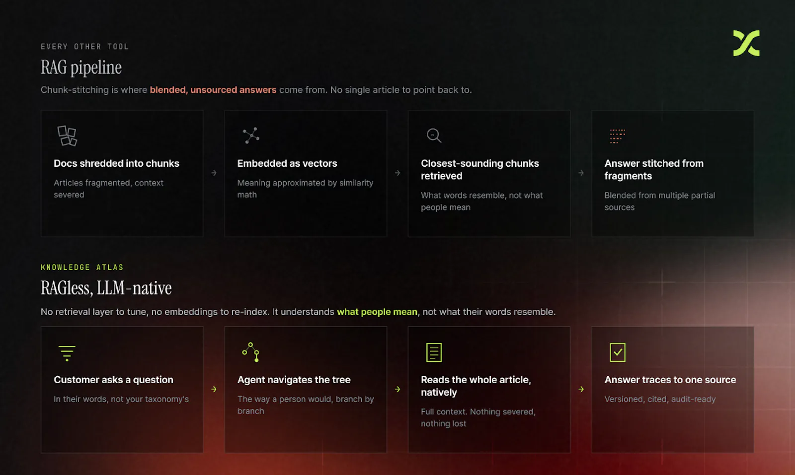 Knowledge Atlas by Fini screenshot 4