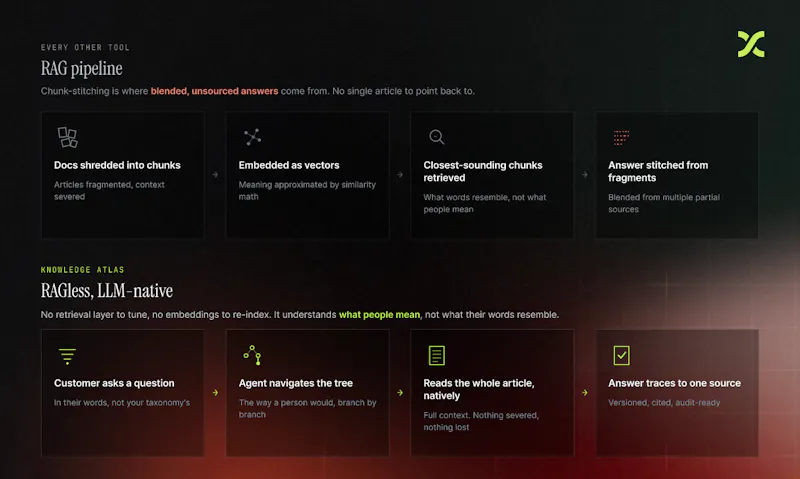 Knowledge Atlas by Fini screenshot 4