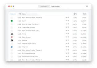 Smotrite - Better then Activity Monitor gallery image