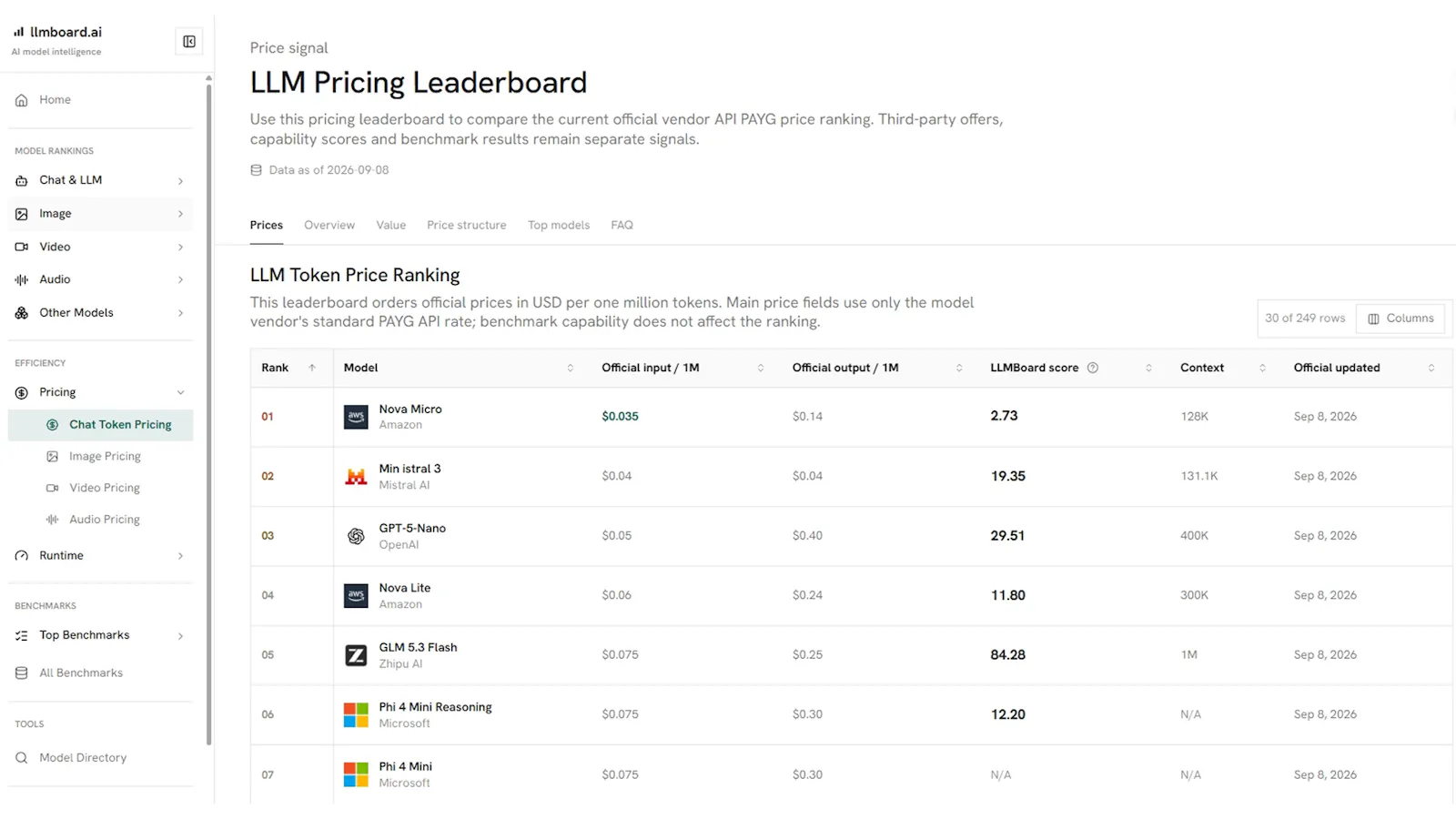 LLMBoard screenshot 4