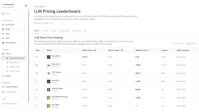 LLMBoard screenshot 4