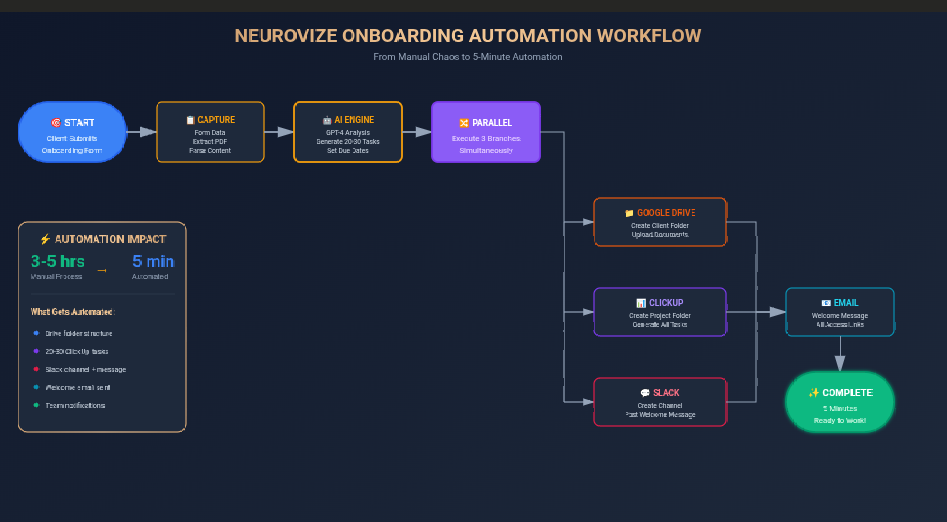 NEUROVIZE gallery image