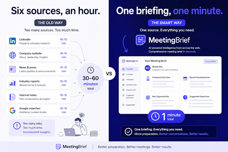 MeetingBrief - Smarter meeting prep screenshot 4