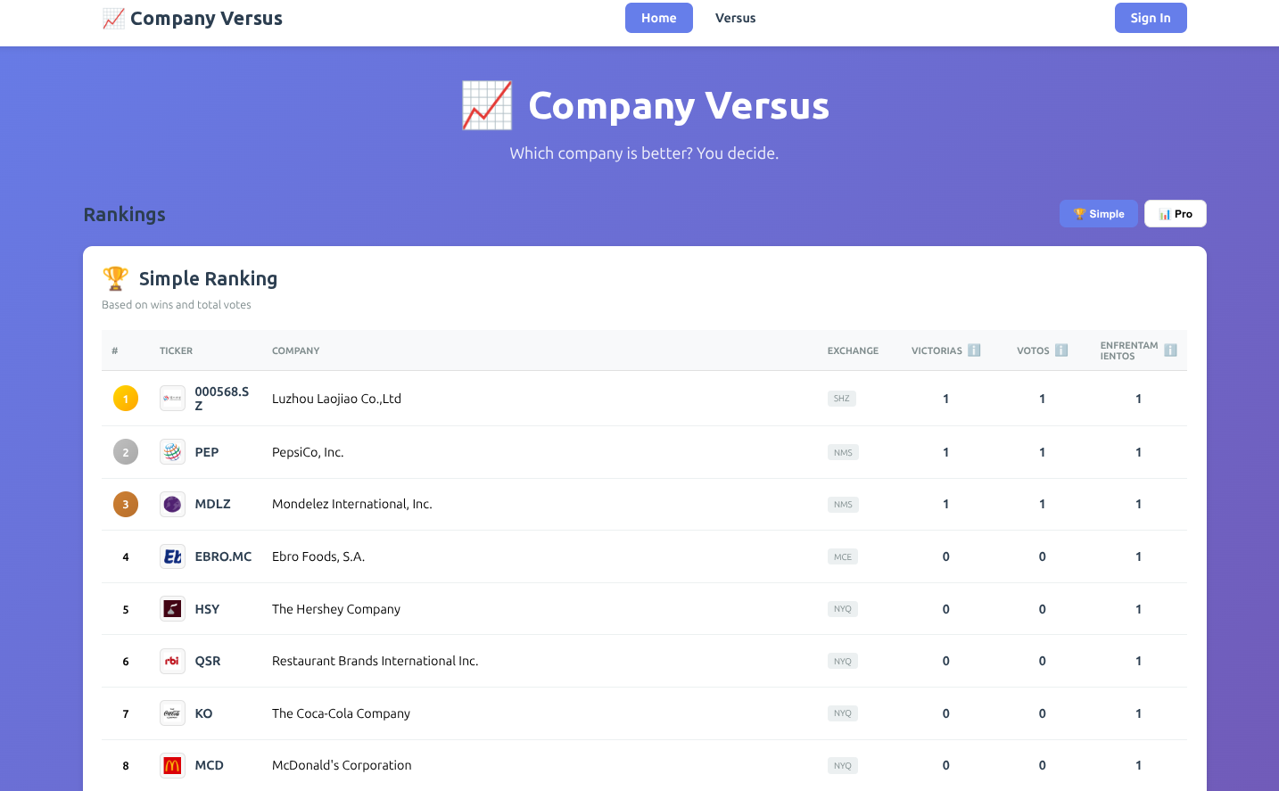 Versus Companies logo