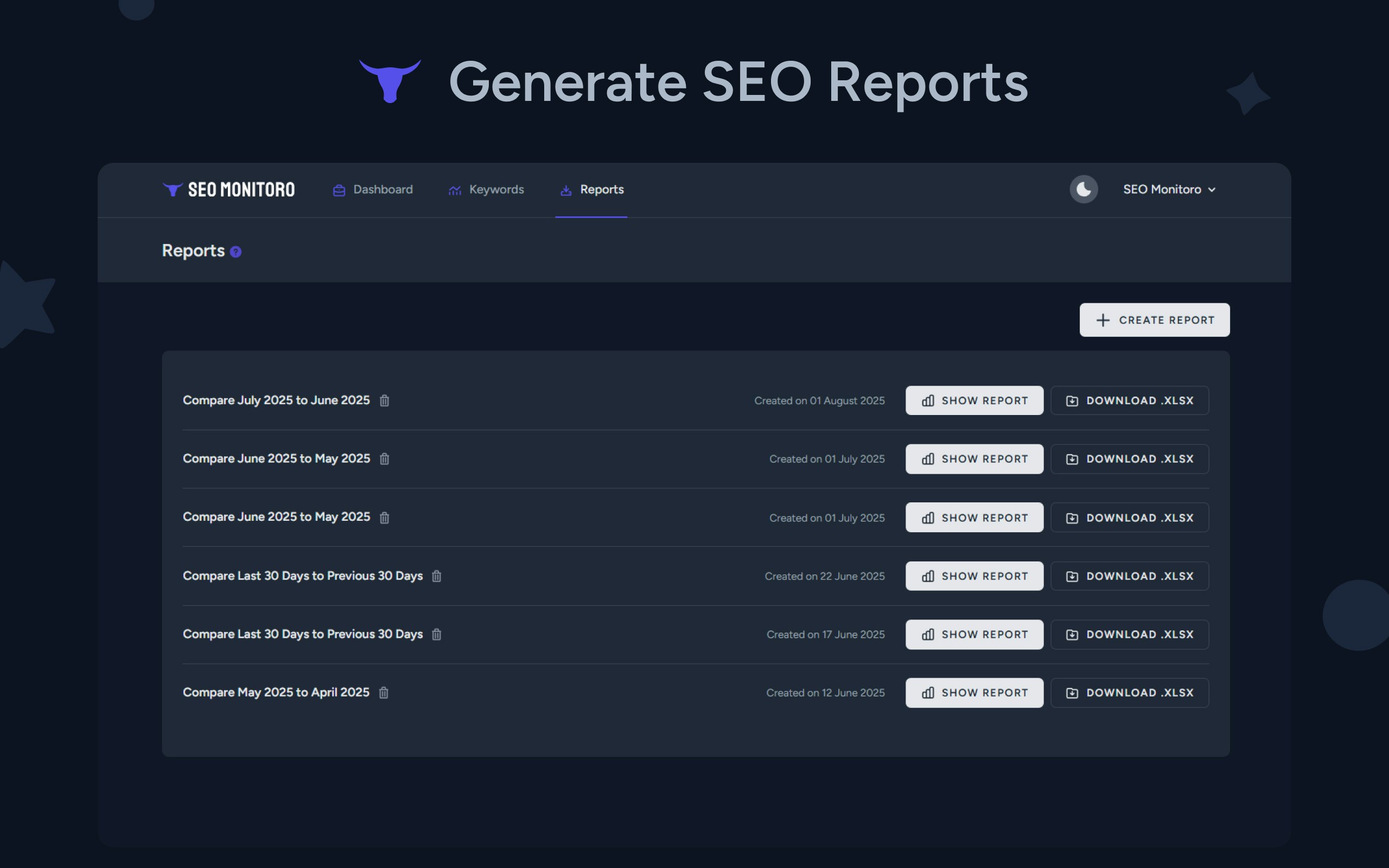 Mídia 3 de Monitor de SEO - Painel de monitoramento de SEO
