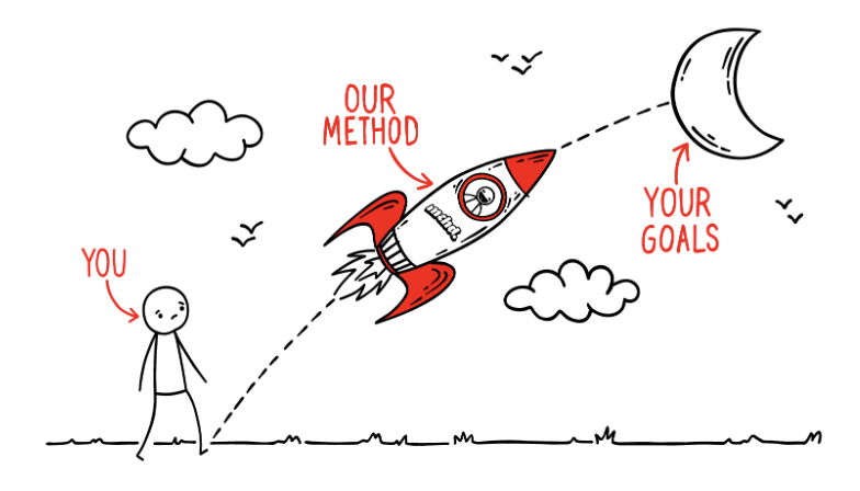 MTHD Marketing gallery image