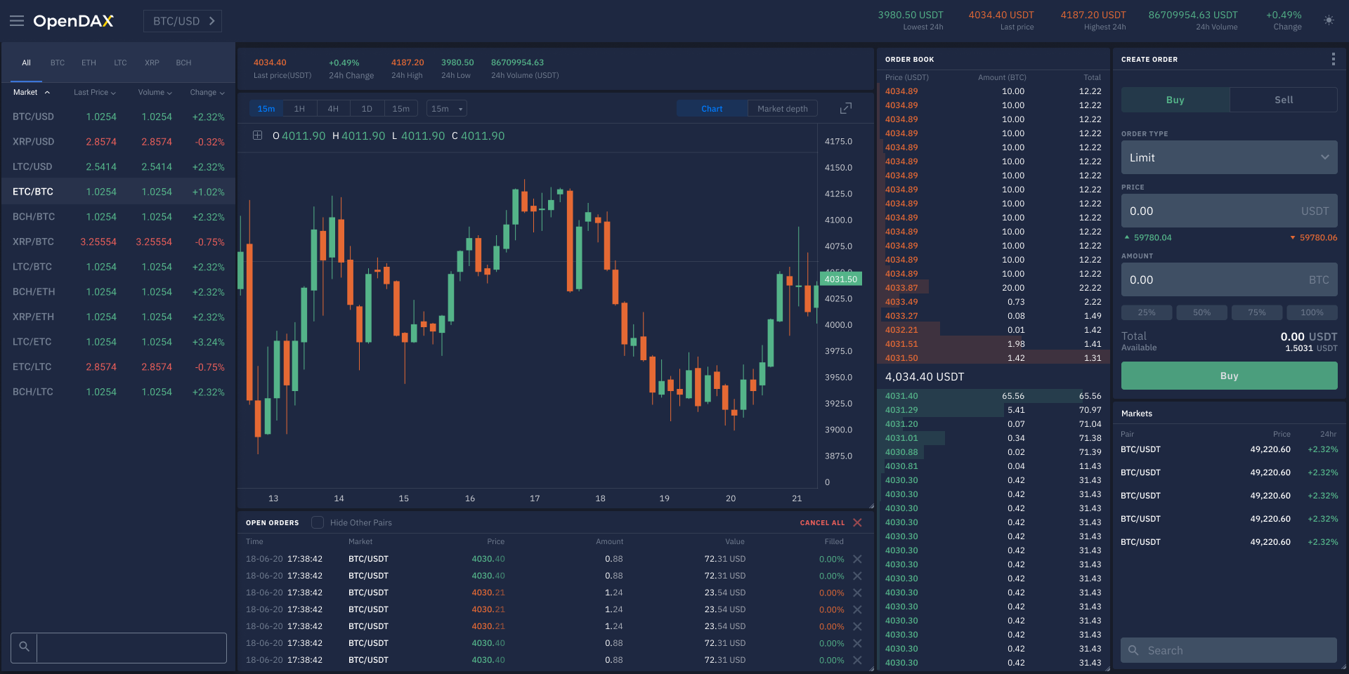 OPENT OPENDAX™ARTRA - Aurora是領先的，模塊化的和完全可定制的交換 media 4