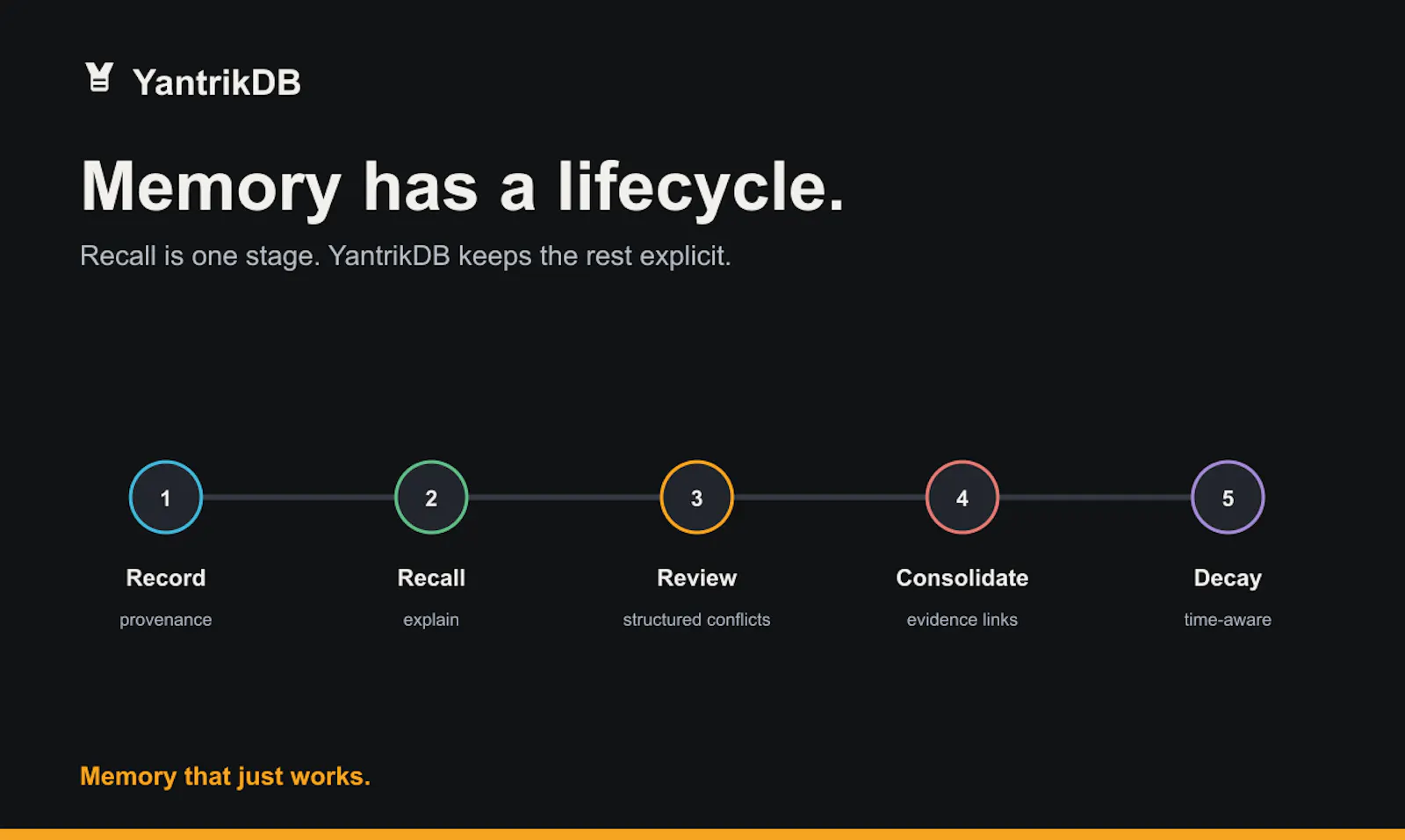 YantrikDB screenshot 4