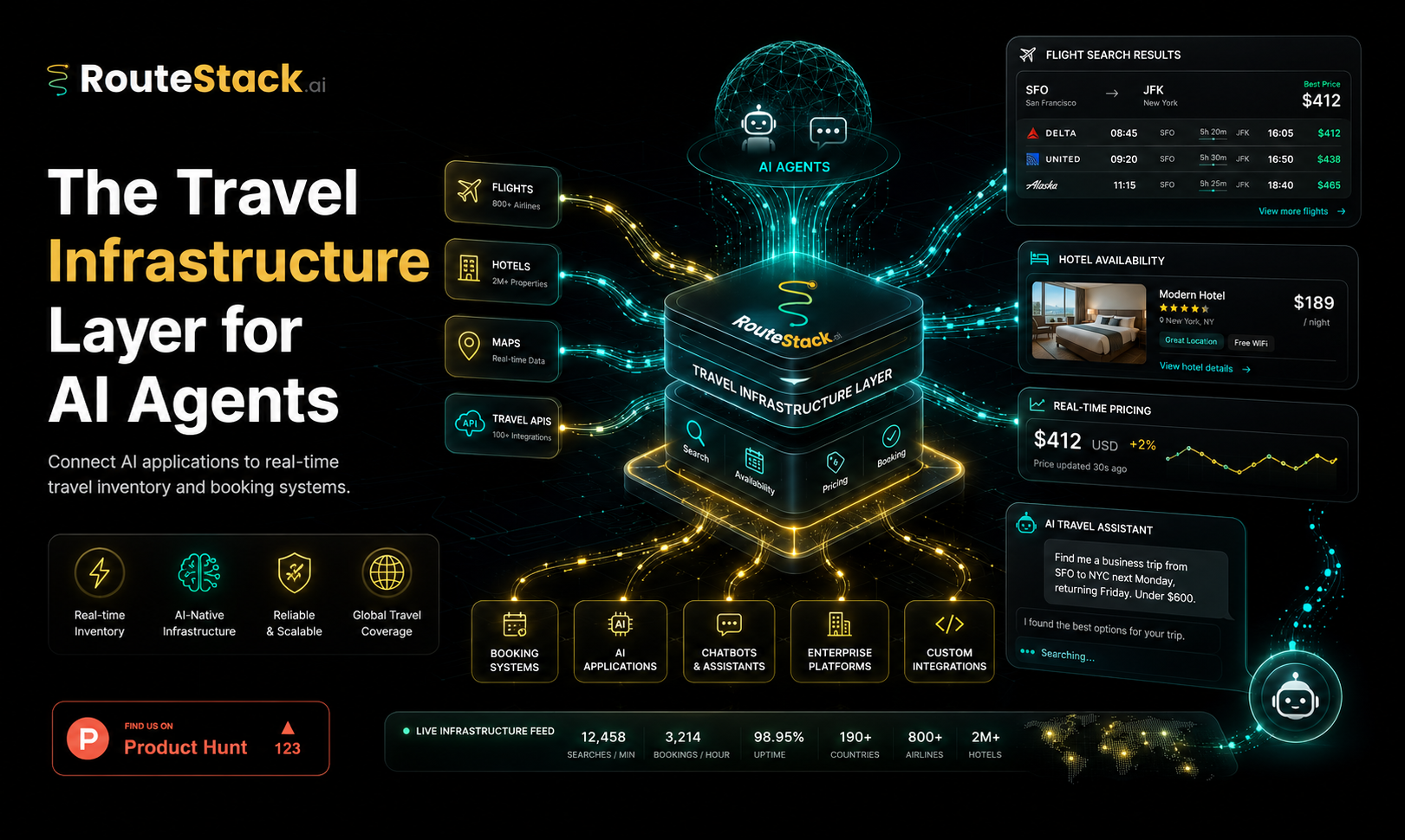 RouteStack.ai gallery image