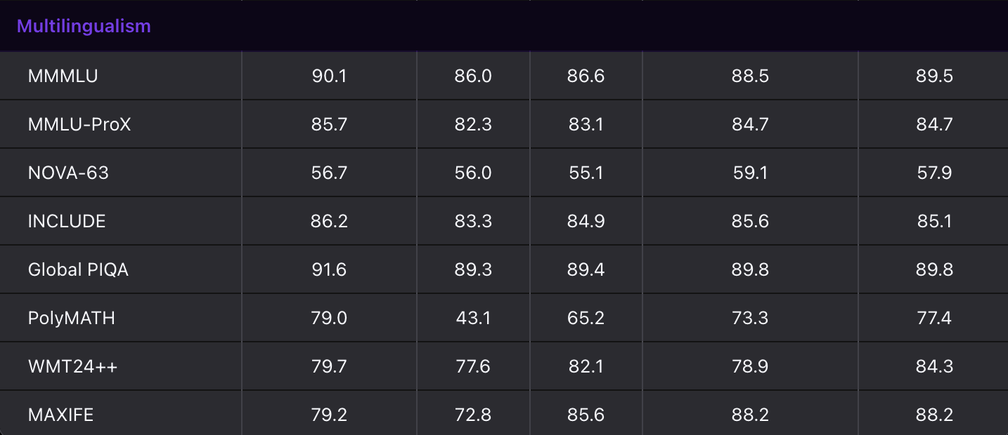Qwen3.6 Plus gallery image