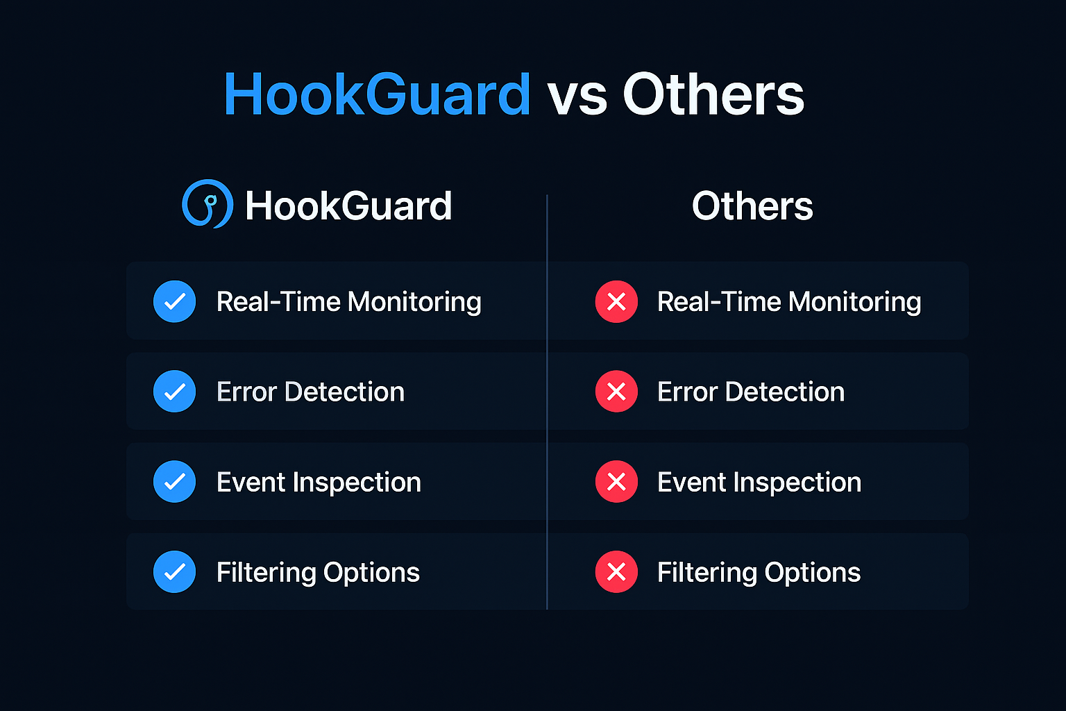 HookGuard-Webhook Reliability Layer(Beta - Screenshot 3 showing product features and functionality