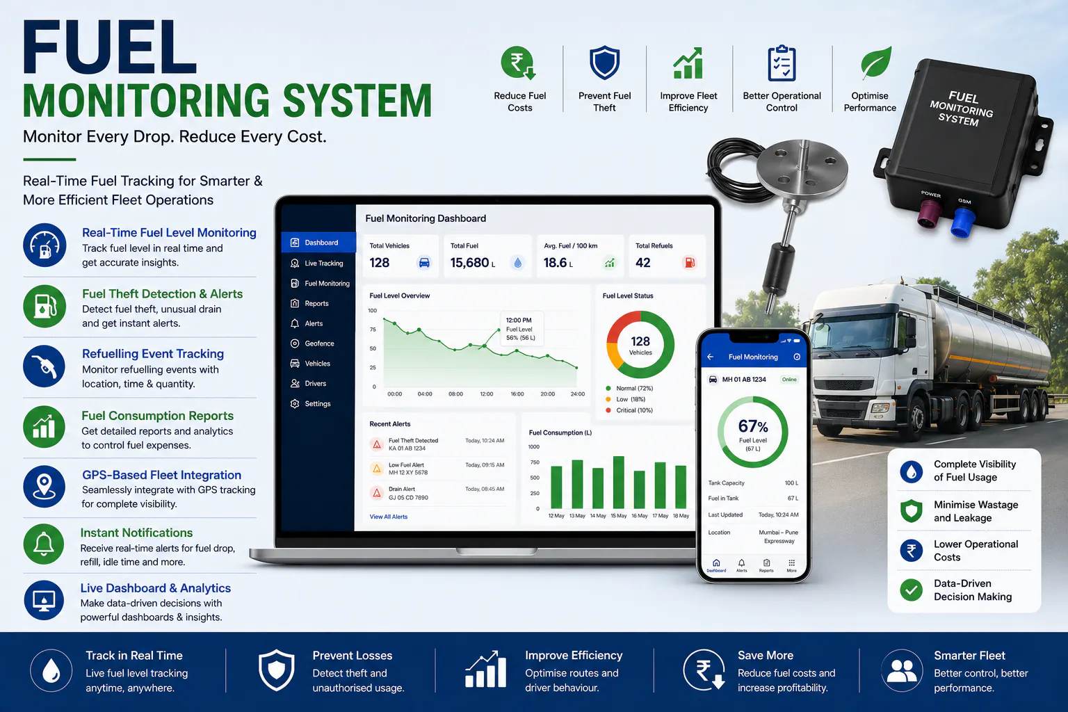 Fuel Monitoring System