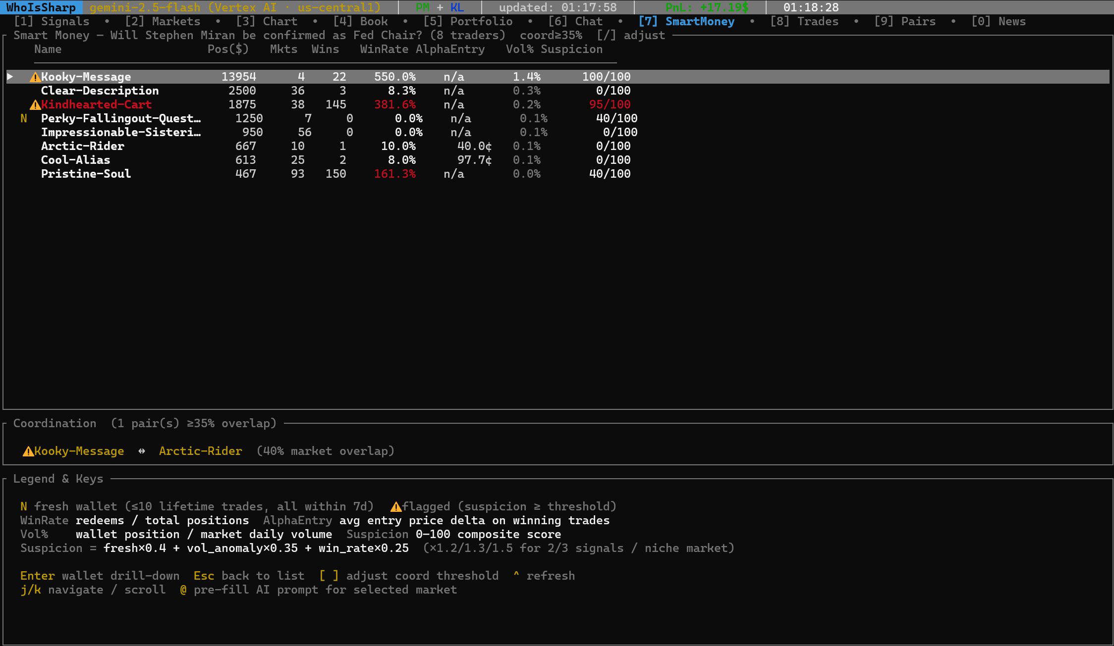 WhoIsSharp gallery image