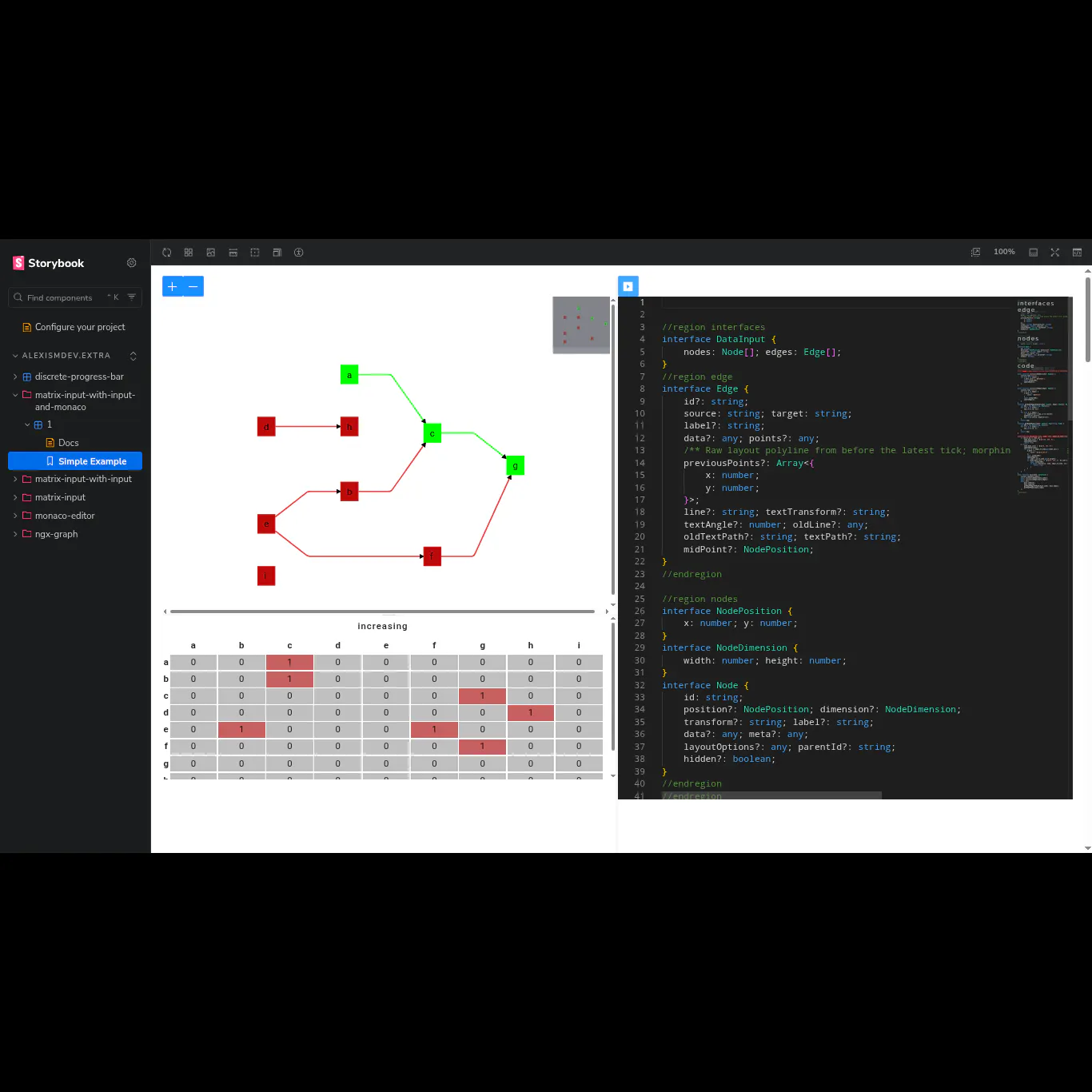 Graph - Angular gallery image
